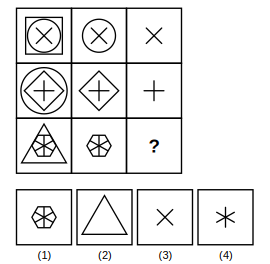 3 by 3 figure matrix with a missing cell and four answer figures 1 to 4 for figure matrix question 16