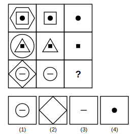 3 by 3 figure matrix with a missing cell and four answer figures 1 to 4 for figure matrix question 17