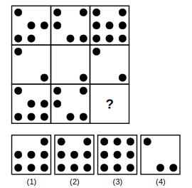 3 by 3 figure matrix with a missing cell and four answer figures 1 to 4 for figure matrix question 21
