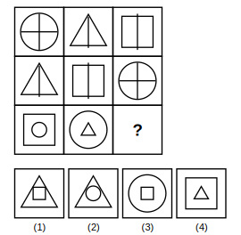 3 by 3 figure matrix with a missing cell and four answer figures 1 to 4 for figure matrix question 22