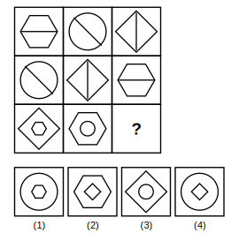 3 by 3 figure matrix with a missing cell and four answer figures 1 to 4 for figure matrix question 23