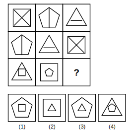 3 by 3 figure matrix with a missing cell and four answer figures 1 to 4 for figure matrix question 24