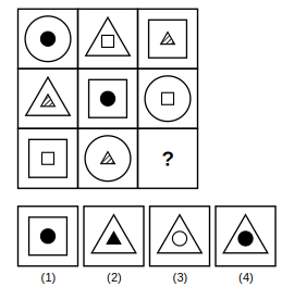 3 by 3 figure matrix with a missing cell and four answer figures 1 to 4 for figure matrix question 25