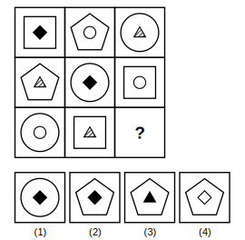 3 by 3 figure matrix with a missing cell and four answer figures 1 to 4 for figure matrix question 27