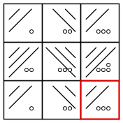 solution figure showing the figure matrix completed for figure matrix question 28