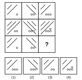 3 by 3 figure matrix with a missing cell and four answer figures 1 to 4 for figure matrix question 28