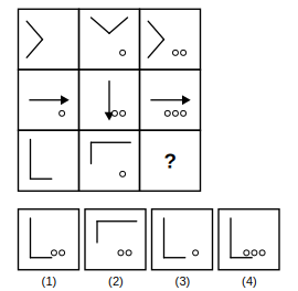3 by 3 figure matrix with a missing cell and four answer figures 1 to 4 for figure matrix question 29