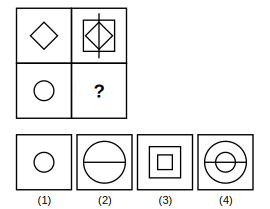 3 by 3 figure matrix with a missing cell and four answer figures 1 to 4 for figure matrix question 3
