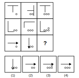 3 by 3 figure matrix with a missing cell and four answer figures 1 to 4 for figure matrix question 30