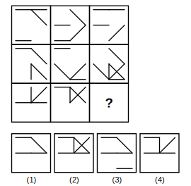 3 by 3 figure matrix with a missing cell and four answer figures 1 to 4 for figure matrix question 7