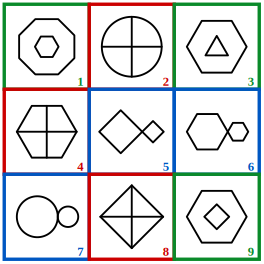 solution grid with the three classes outlined in red, blue and green for grouping of images question 1