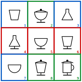 solution grid with the three classes outlined in red, blue and green for grouping of images question 10