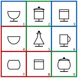 solution grid with the three classes outlined in red, blue and green for grouping of images question 11