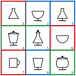 solution grid with the three classes outlined in red, blue and green for grouping of images question 12