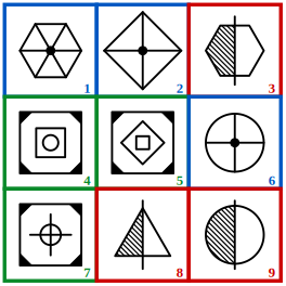 solution grid with the three classes outlined in red, blue and green for grouping of images question 13