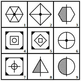 3 by 3 grid of nine numbered figures to be grouped into three classes, grouping of images question 13