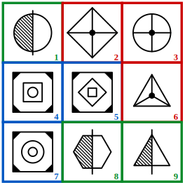solution grid with the three classes outlined in red, blue and green for grouping of images question 14