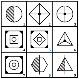 3 by 3 grid of nine numbered figures to be grouped into three classes, grouping of images question 14