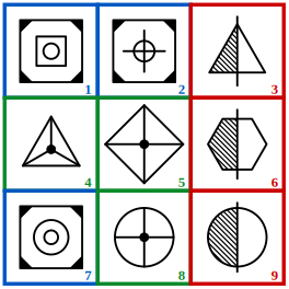 solution grid with the three classes outlined in red, blue and green for grouping of images question 15