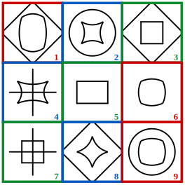 solution grid with the three classes outlined in red, blue and green for grouping of images question 16