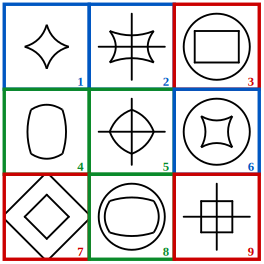 solution grid with the three classes outlined in red, blue and green for grouping of images question 17