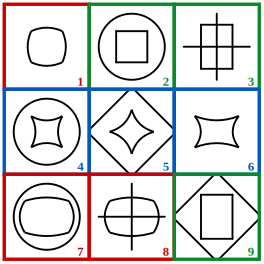 solution grid with the three classes outlined in red, blue and green for grouping of images question 18