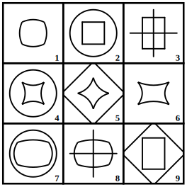 3 by 3 grid of nine numbered figures to be grouped into three classes, grouping of images question 18