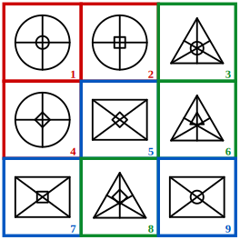 solution grid with the three classes outlined in red, blue and green for grouping of images question 19