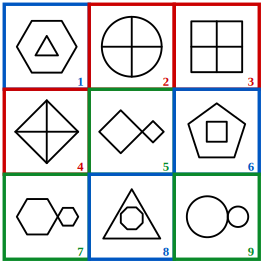 solution grid with the three classes outlined in red, blue and green for grouping of images question 2