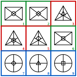 solution grid with the three classes outlined in red, blue and green for grouping of images question 20