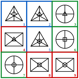 solution grid with the three classes outlined in red, blue and green for grouping of images question 21