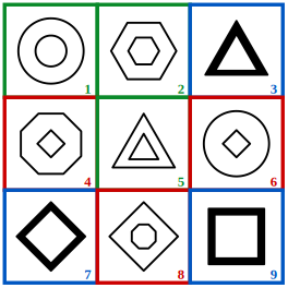 solution grid with the three classes outlined in red, blue and green for grouping of images question 22