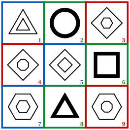 solution grid with the three classes outlined in red, blue and green for grouping of images question 23