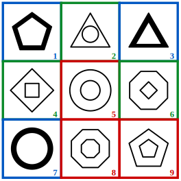 solution grid with the three classes outlined in red, blue and green for grouping of images question 24