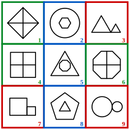 solution grid with the three classes outlined in red, blue and green for grouping of images question 3