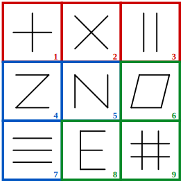 solution grid with the three classes outlined in red, blue and green for grouping of images question 4