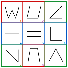 solution grid with the three classes outlined in red, blue and green for grouping of images question 5