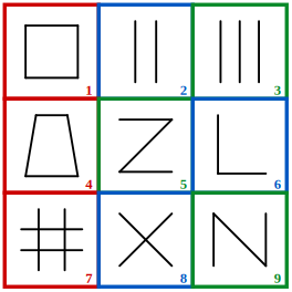 solution grid with the three classes outlined in red, blue and green for grouping of images question 6