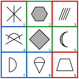solution grid with the three classes outlined in red, blue and green for grouping of images question 7