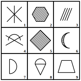 3 by 3 grid of nine numbered figures to be grouped into three classes, grouping of images question 7