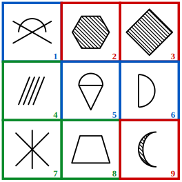 solution grid with the three classes outlined in red, blue and green for grouping of images question 8