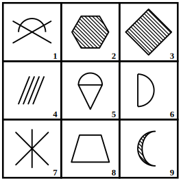 3 by 3 grid of nine numbered figures to be grouped into three classes, grouping of images question 8