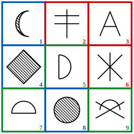 solution grid with the three classes outlined in red, blue and green for grouping of images question 9