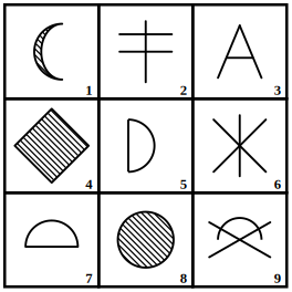 3 by 3 grid of nine numbered figures to be grouped into three classes, grouping of images question 9