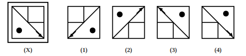 key figure X and four answer figures 1 to 4 showing possible rotations, image analysis question 11