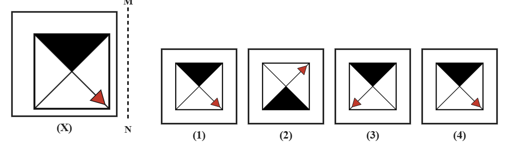 a square split into four triangles by its diagonals, with the top triangle shaded black and a small red marker triangle near one corner, next to a dashed vertical mirror line MN, with four candidate answer squares numbered 1 to 4
