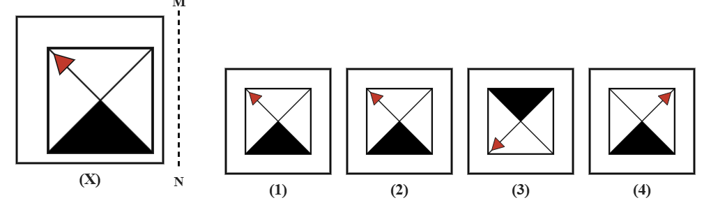 a square split into four triangles by its diagonals, with the bottom triangle shaded black and a small red marker triangle near one corner, next to a dashed vertical mirror line MN, with four candidate answer squares numbered 1 to 4