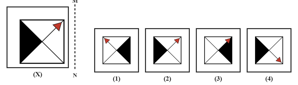 a square split into four triangles by its diagonals, with the left triangle shaded black and a small red marker triangle near one corner, next to a dashed vertical mirror line MN, with four candidate answer squares numbered 1 to 4