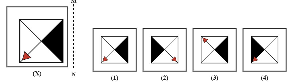 a square split into four triangles by its diagonals, with the right triangle shaded black and a small red marker triangle near one corner, next to a dashed vertical mirror line MN, with four candidate answer squares numbered 1 to 4