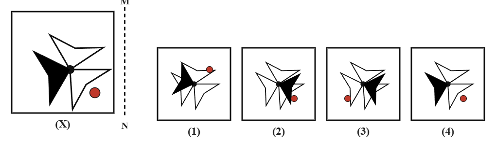 a rotational pinwheel figure with three star-shaped blades, one blade shaded black and a small red dot marking the tip of another blade, next to a dashed vertical mirror line MN, with four candidate answer pinwheels numbered 1 to 4